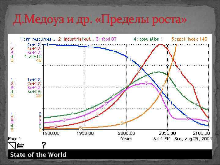 Д. Медоуз и др. «Пределы роста» 