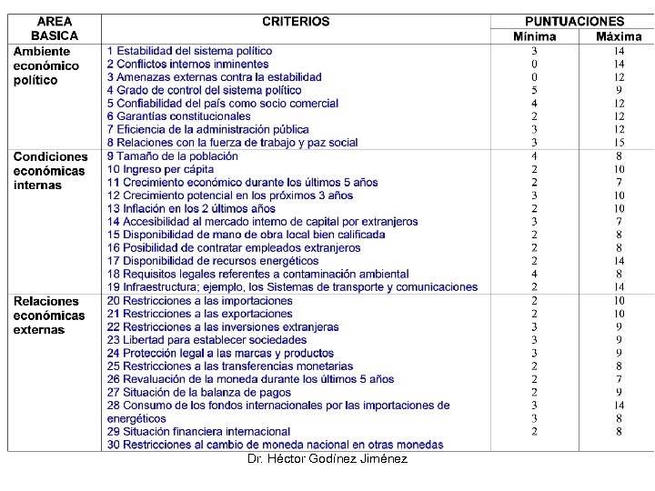 Dr. Héctor Godínez Jiménez 