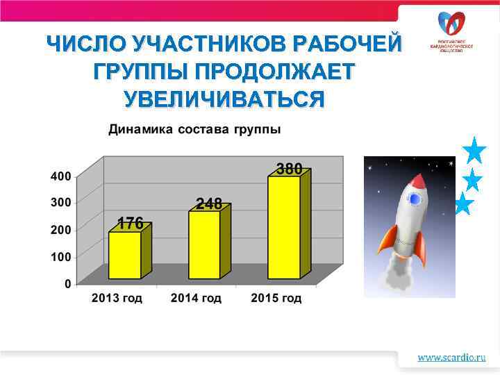 ЧИСЛО УЧАСТНИКОВ РАБОЧЕЙ ГРУППЫ ПРОДОЛЖАЕТ УВЕЛИЧИВАТЬСЯ 