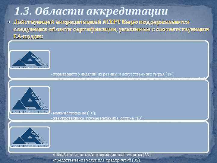 1. 3. Области аккредитации Действующей аккредитацией АСЕРТ Бюро поддерживаются следующие области сертификации, указанные с