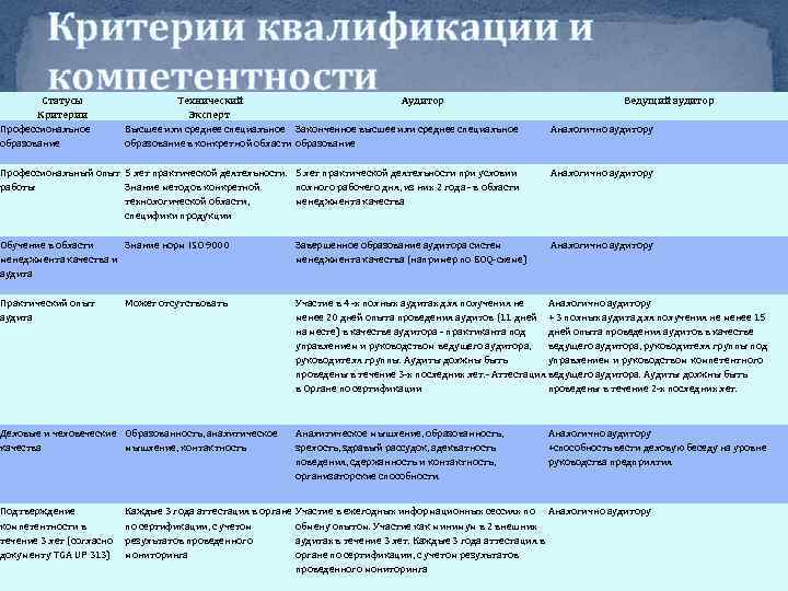 Особых критериев. Критерии квалификации. Квалификационный критерий. Критерии по квалификации. Критерии квалификационного уровня.