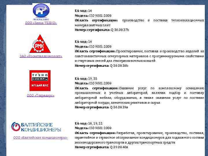  ООО «Завод ТЕХНО» ЗАО «Росметаллкомплект» ООО «Техрадиус» ООО «Балтийские кондиционеры» EA-код: 14 Модель: