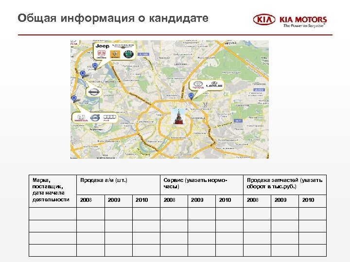Общая информация о кандидате Марка, поставщик, дата начала деятельности Продажа а/м (шт. ) 2008