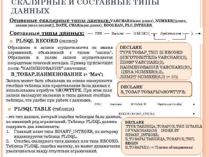 СКАЛЯРНЫЕ И СОСТАВНЫЕ ТИПЫ ДАННЫХ Основные скалярные типы данных: VARCHAR 2(макс. длина), NUMBER[(длина, знаков
