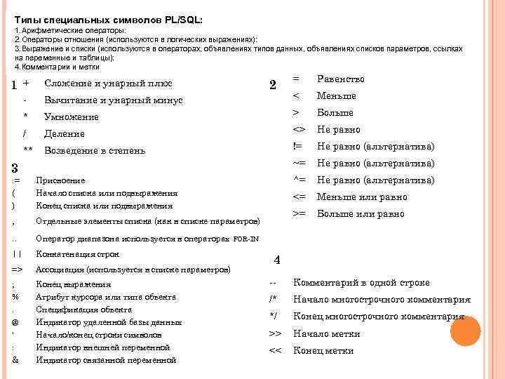 Типы специальных символов PL/SQL: 1. Арифметические операторы: 2. Операторы отношения (используются в логических выражениях):
