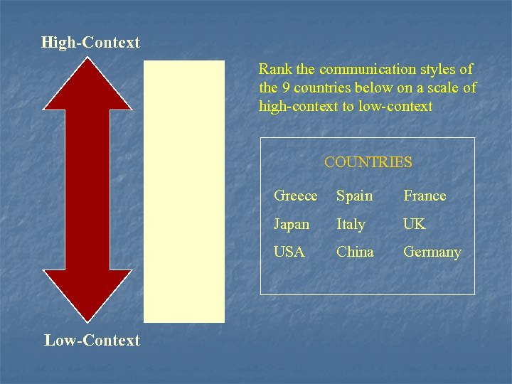 High-Context Japan China Rank the communication styles of the 9 countries below on a