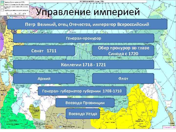 Система управления империи