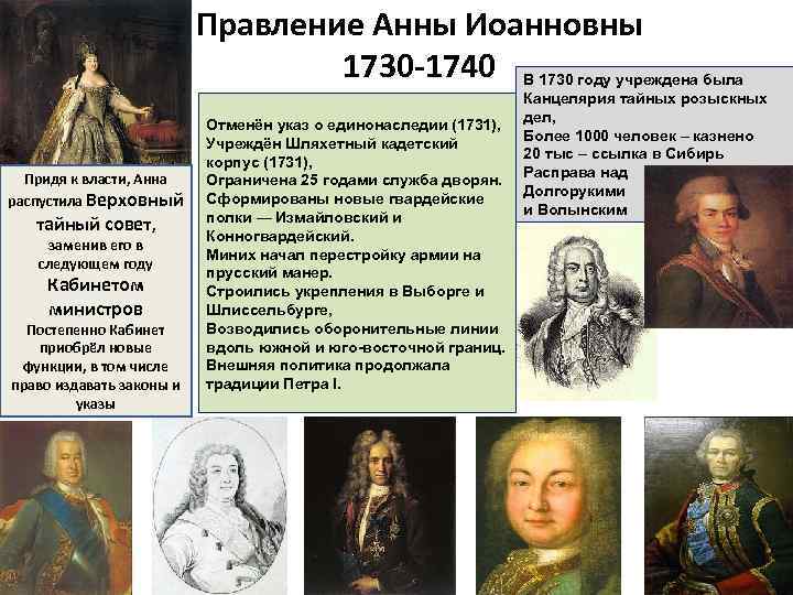 Правление Анны Иоанновны 1730 -1740 В 1730 году учреждена была Придя к власти, Анна