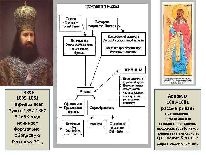  Церковный раскол В 1653 г. Началась церковно-обрядовая реформа РПЦ Никон 1605 -1681 Патриарх