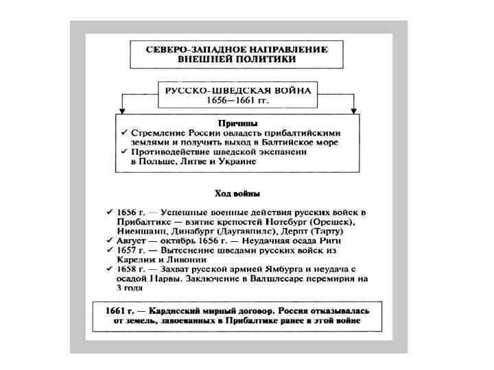 Презентация русско шведская война 1656 1658