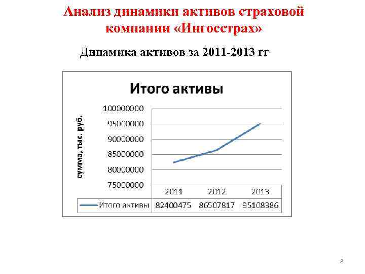 Активы страховой организации. Анализа активов страховой компании. Активы страховой компании. Общие Активы страховой компании. Страхование активов компании.