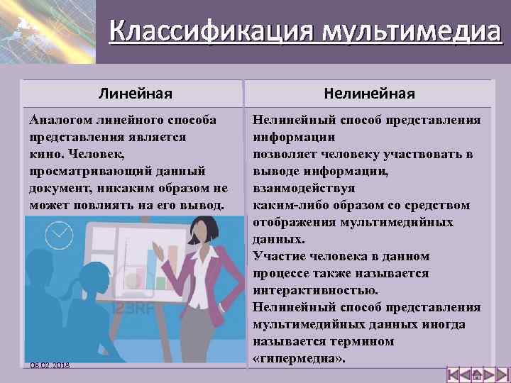 8 составьте план работы учителя при подготовке к уроку с использованием мультимедийного проектора