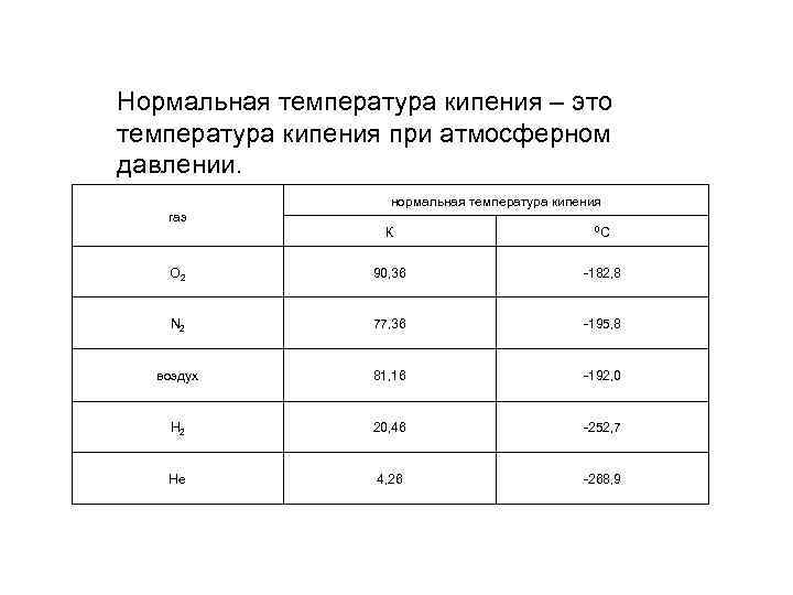 Температура кипения газа