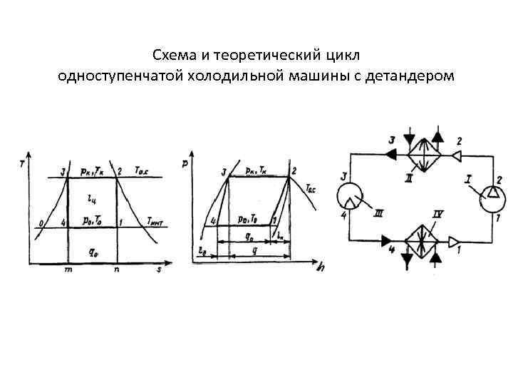 Схема действительной холодильной машины