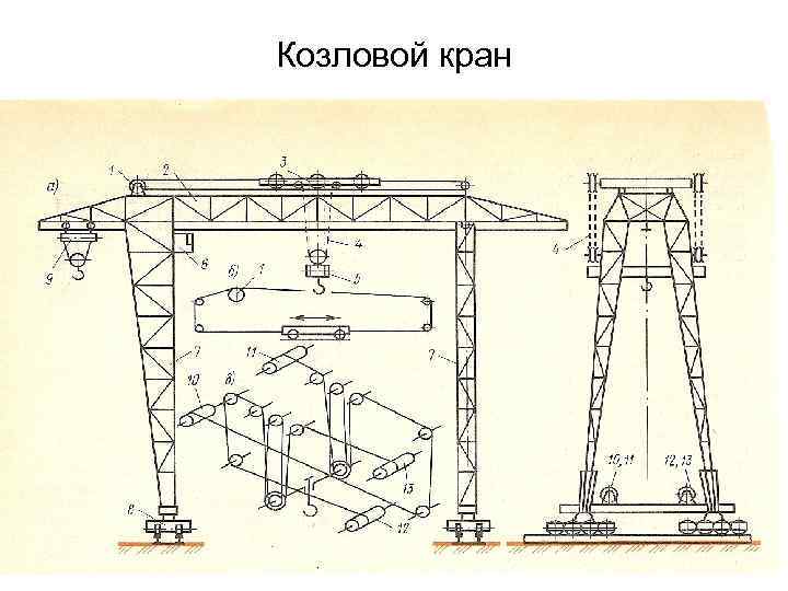 Козловой кран 