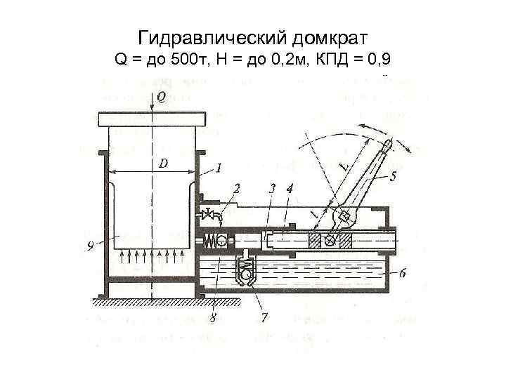 Гидравлический домкрат Q = до 500 т, Н = до 0, 2 м, КПД