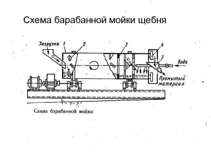 Барабан схема