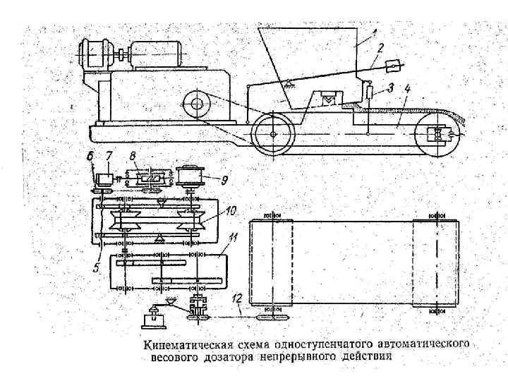 Технологическая карта дробления щебня