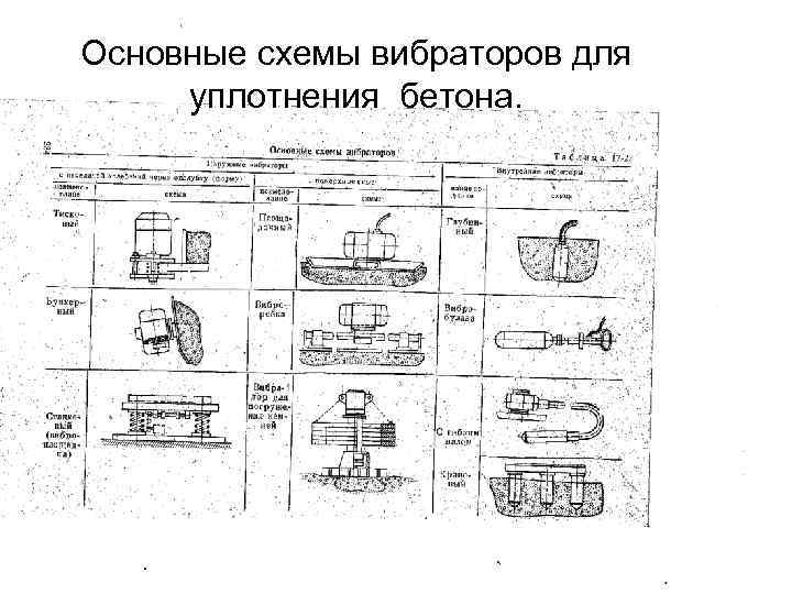 Основные схемы вибраторов для уплотнения бетона. 