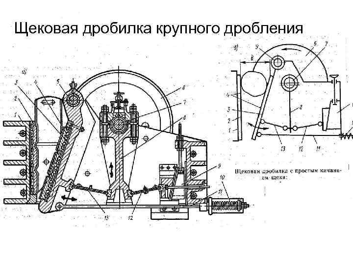 Щековая дробилка крупного дробления 