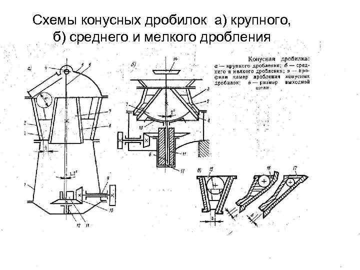 Дробилки конусные схема