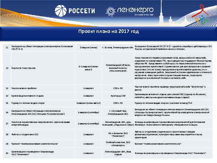 Проект плана на 2017 год 11 Экскурсия на объект генерации электроэнергии Волховская ГЭС (ТГК-1)