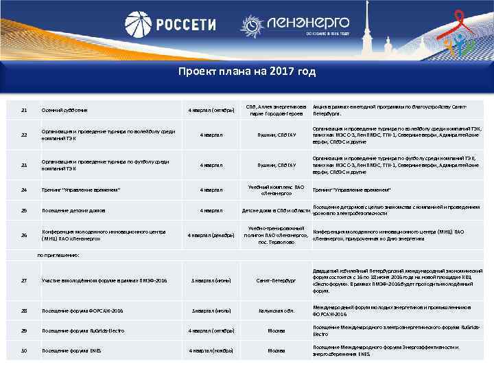 Проект плана на 2017 год 4 квартал (октябрь) СПб, Аллея энергетиков в парке Городов-Героев