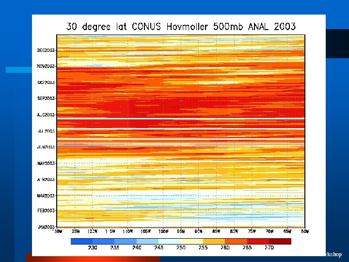 NOAA Data and Information Users' Workshop 