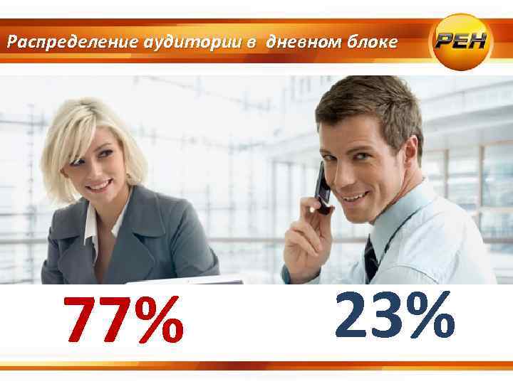 Распределение аудитории в дневном блоке 77% 23% 