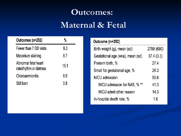 Outcomes: Maternal & Fetal 
