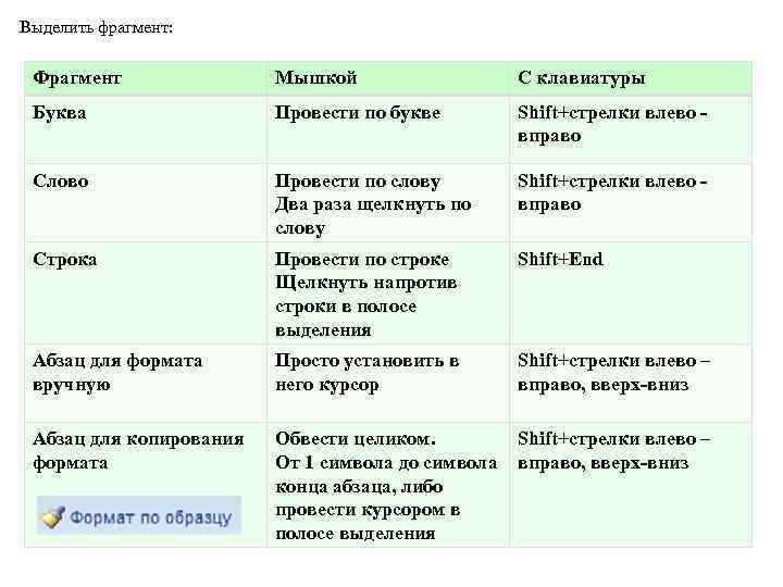 Как выделить фрагмент. Выделение текста частями. Выделить часть текста. Клавиши выделения части текста. Выделить строку текста.