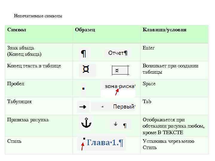 На рисунке представлена таблица в режиме непечатаемых знаков