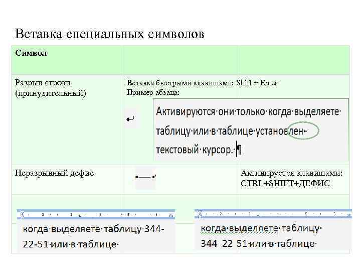 Вставка специальных символов Символ Разрыв строки (принудительный) Неразрывный дефис Вставка быстрыми клавишами: Shift +