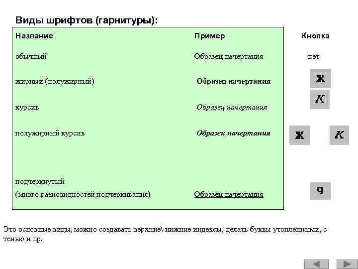 Виды шрифтов (гарнитуры): Название Пример обычный Образец начертания жирный (полужирный) Образец начертания курсив Образец