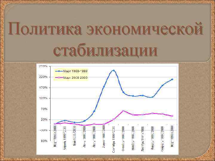 Экономическая стабилизация. Политика экономической стабилизации. Экономическая политика стабилизации экономики. Направления политики экономической стабилизации. Государственная политика по стабилизации экономики.