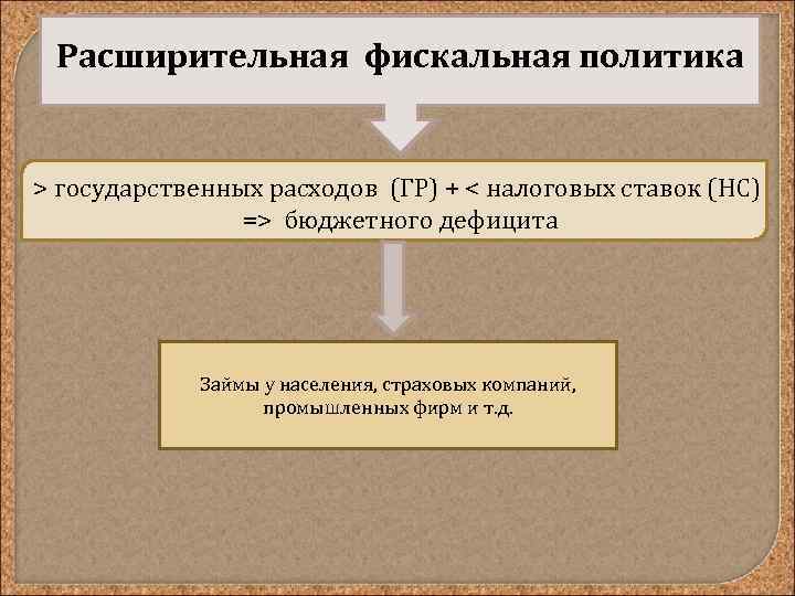 Фискальная политика схема