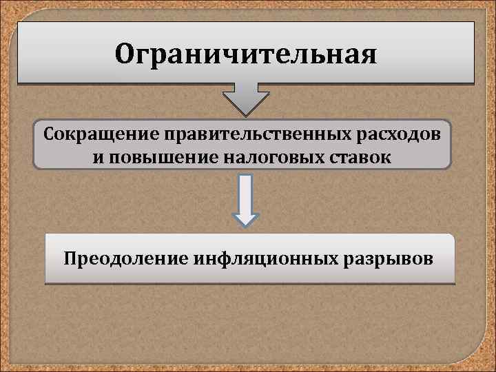 Ограничительная Сокращение правительственных расходов и повышение налоговых ставок Преодоление инфляционных разрывов 