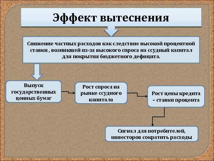 Инструменты стабилизации экономики