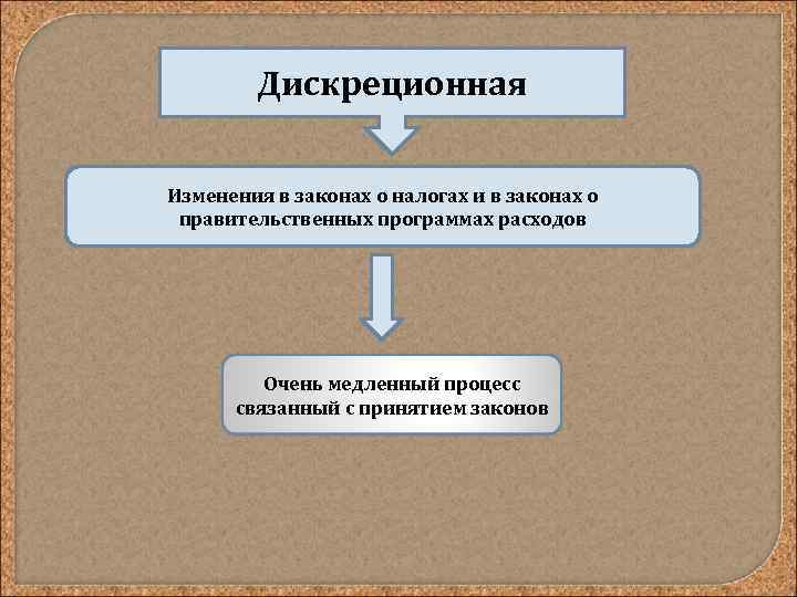 Дискреционная Изменения в законах о налогах и в законах о правительственных программах расходов Очень