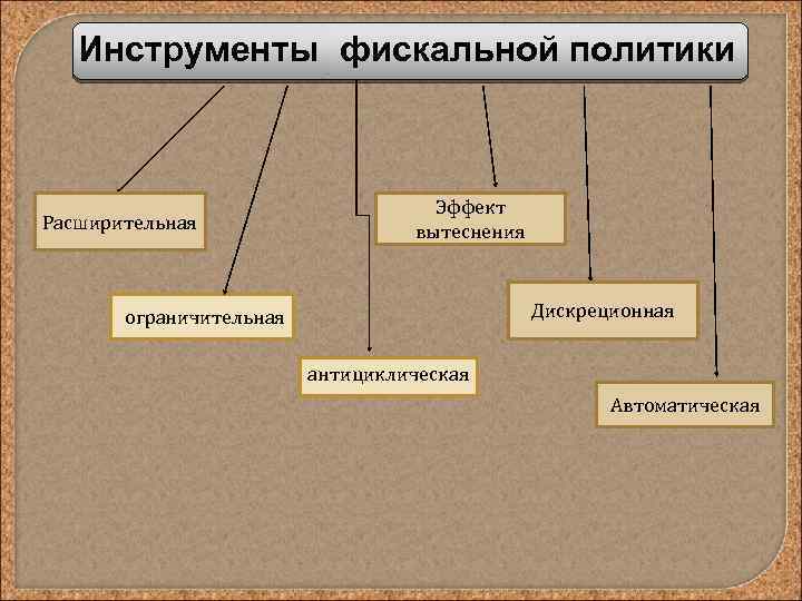 Инструменты фискальной политики. Инструментами фискальной (бюджетно-налоговой) политики. Основные инструменты фискальной политики. К инструментам фискальной политики относятся. Основными инструментами фискальной политики являются.