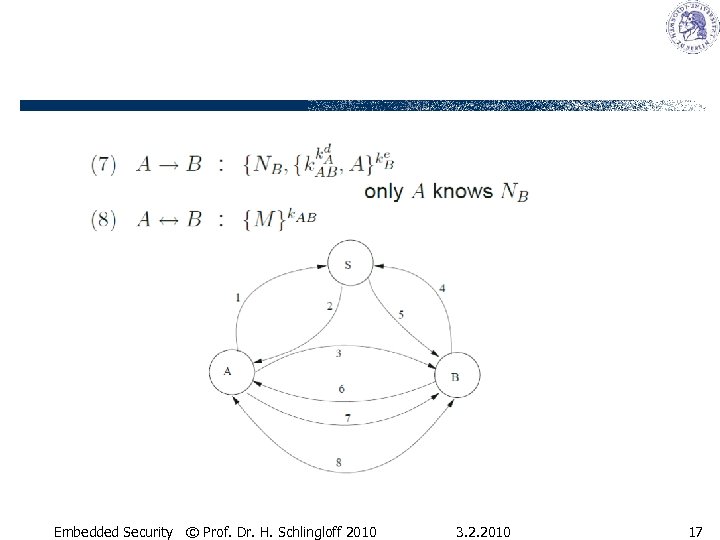 Embedded Security © Prof. Dr. H. Schlingloff 2010 3. 2. 2010 17 