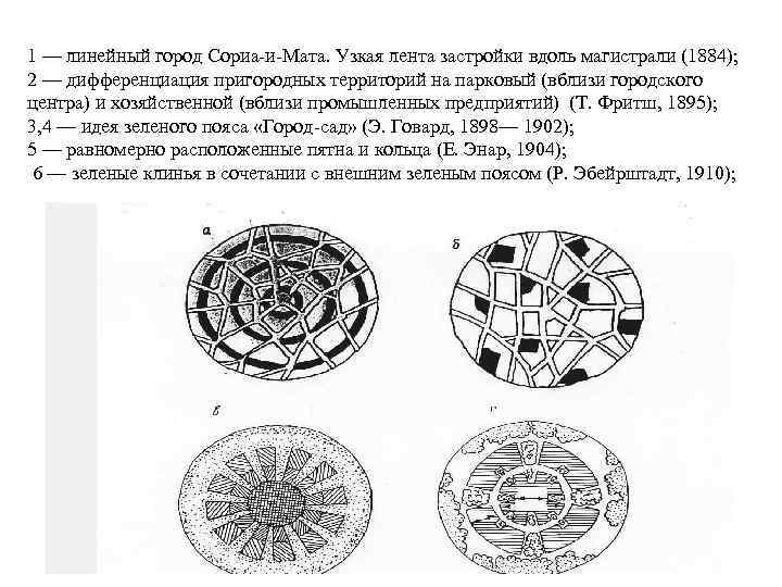 1 — линейный город Сориа-и-Мата. Узкая лента застройки вдоль магистрали (1884); 2 — дифференциация