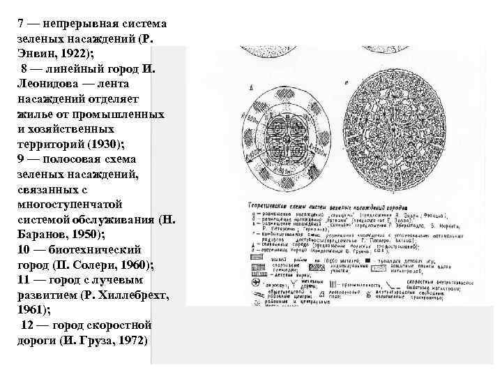 7 — непрерывная система зеленых насаждений (Р. Энвин, 1922); 8 — линейный город И.
