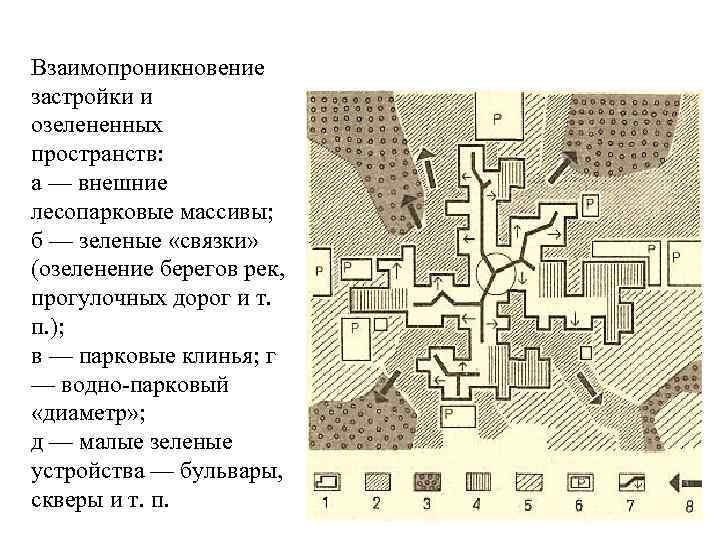 Взаимопроникновение застройки и озелененных пространств: а — внешние лесопарковые массивы; б — зеленые «связки»