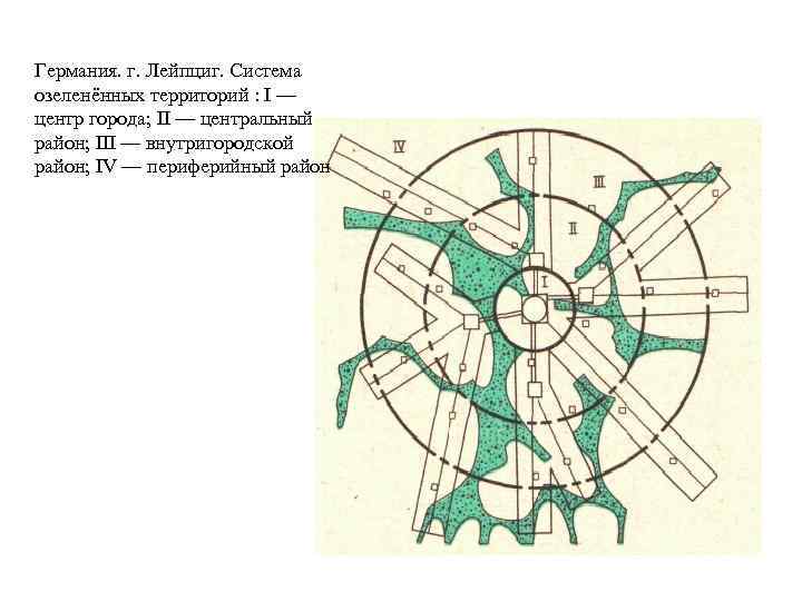 Германия. г. Лейпциг. Система озеленённых территорий : I — центр города; II — центральный