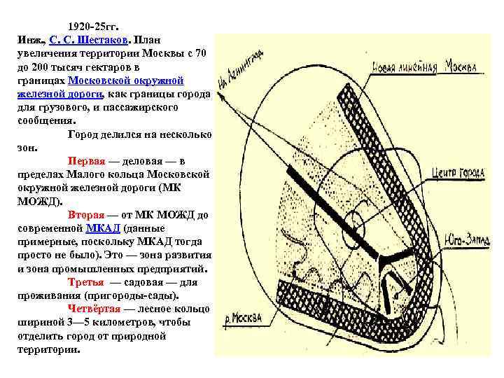 1920 -25 гг. Инж. , С. С. Шестаков. План увеличения территории Москвы с 70