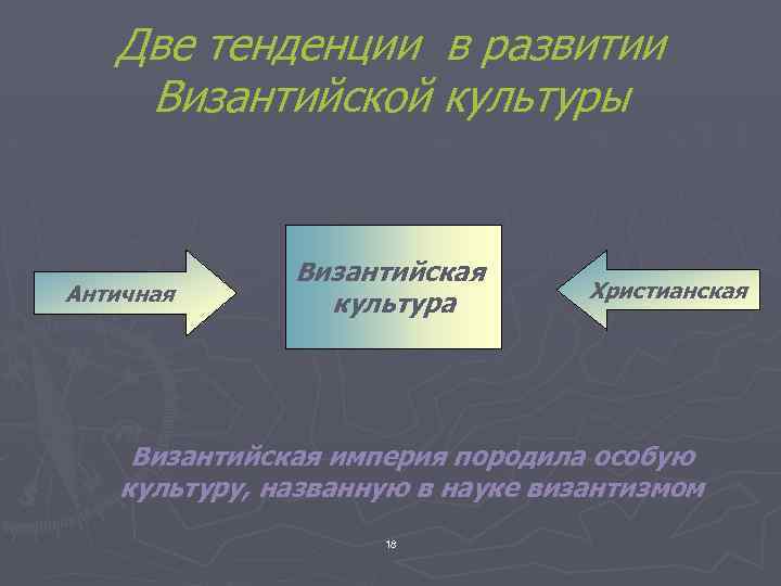 Две тенденции в развитии Византийской культуры Античная Византийская культура Христианская Византийская империя породила особую