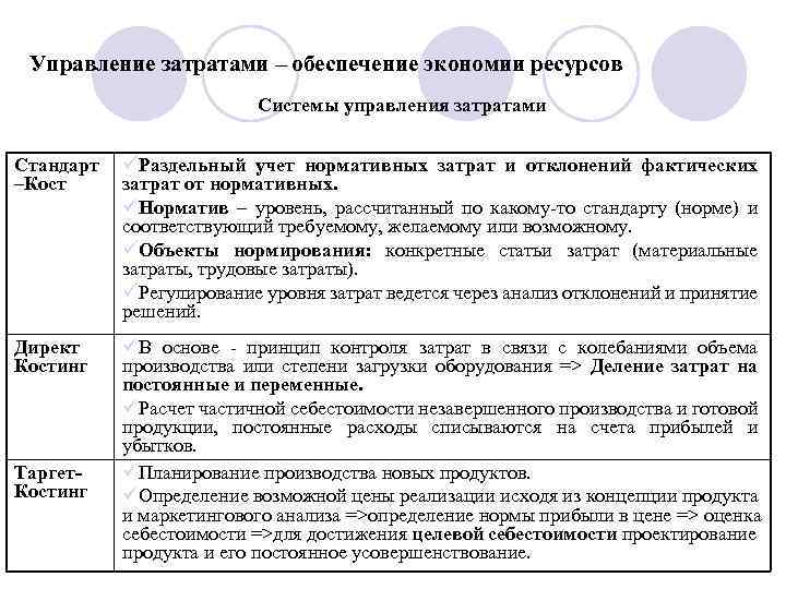 Обеспечение затрат. Система управления затратами стандарт Кост. Стандарт костинг и анализ отклонений. Организация учета затрат по системе «стандарт – Кост». Обеспечение экономии ресурсов.