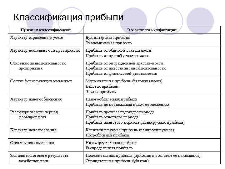 Классификация элементов внешности