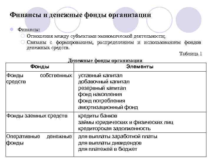 Денежные фонды что это. Денежные фонды. Что такое финансовая организация это фонд. Финансы организации лекции.